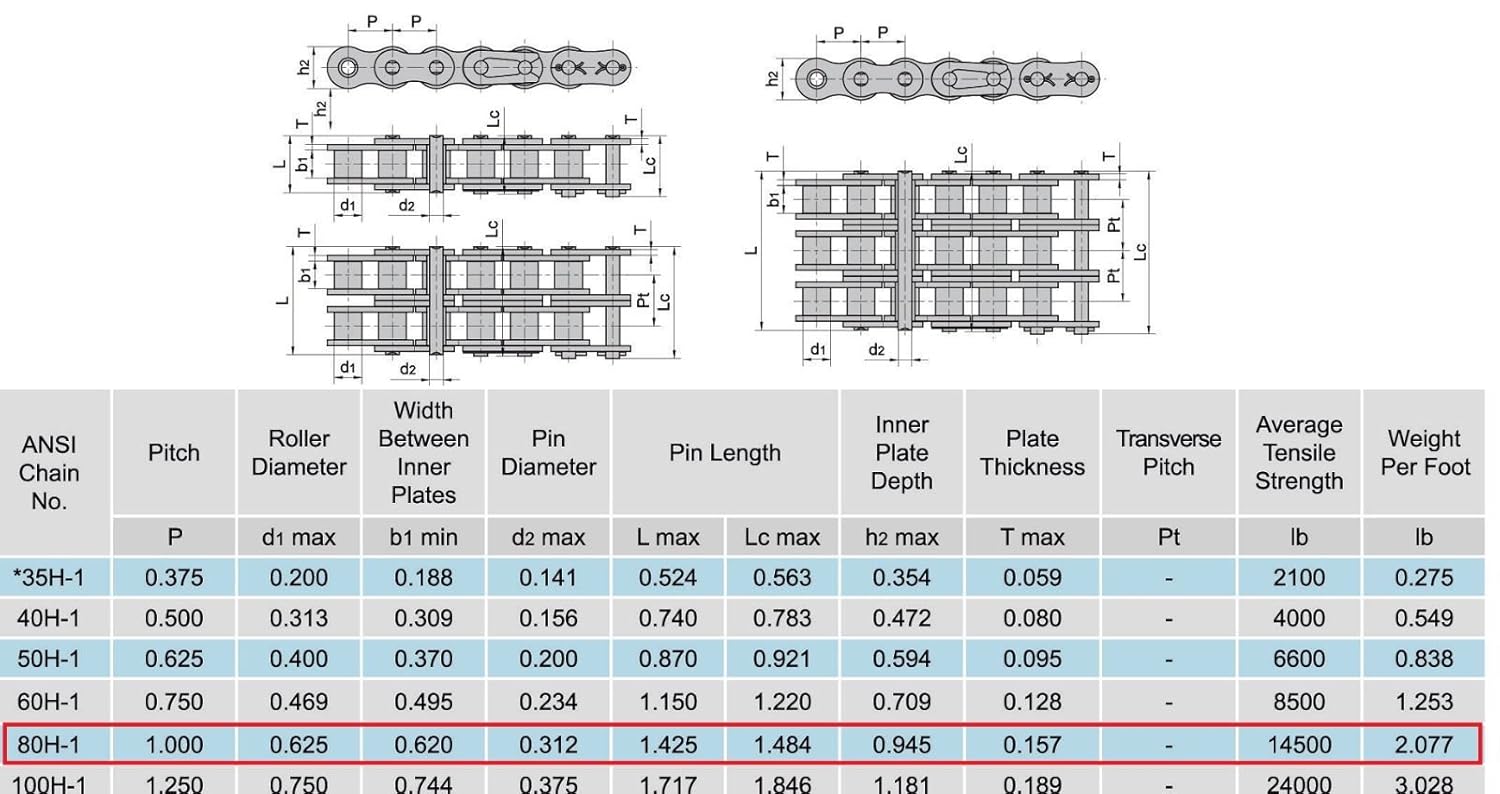 80H Heavy Duty Roller Chain 10 Feet with 1 Connecting Link tillescenter Power Transmission