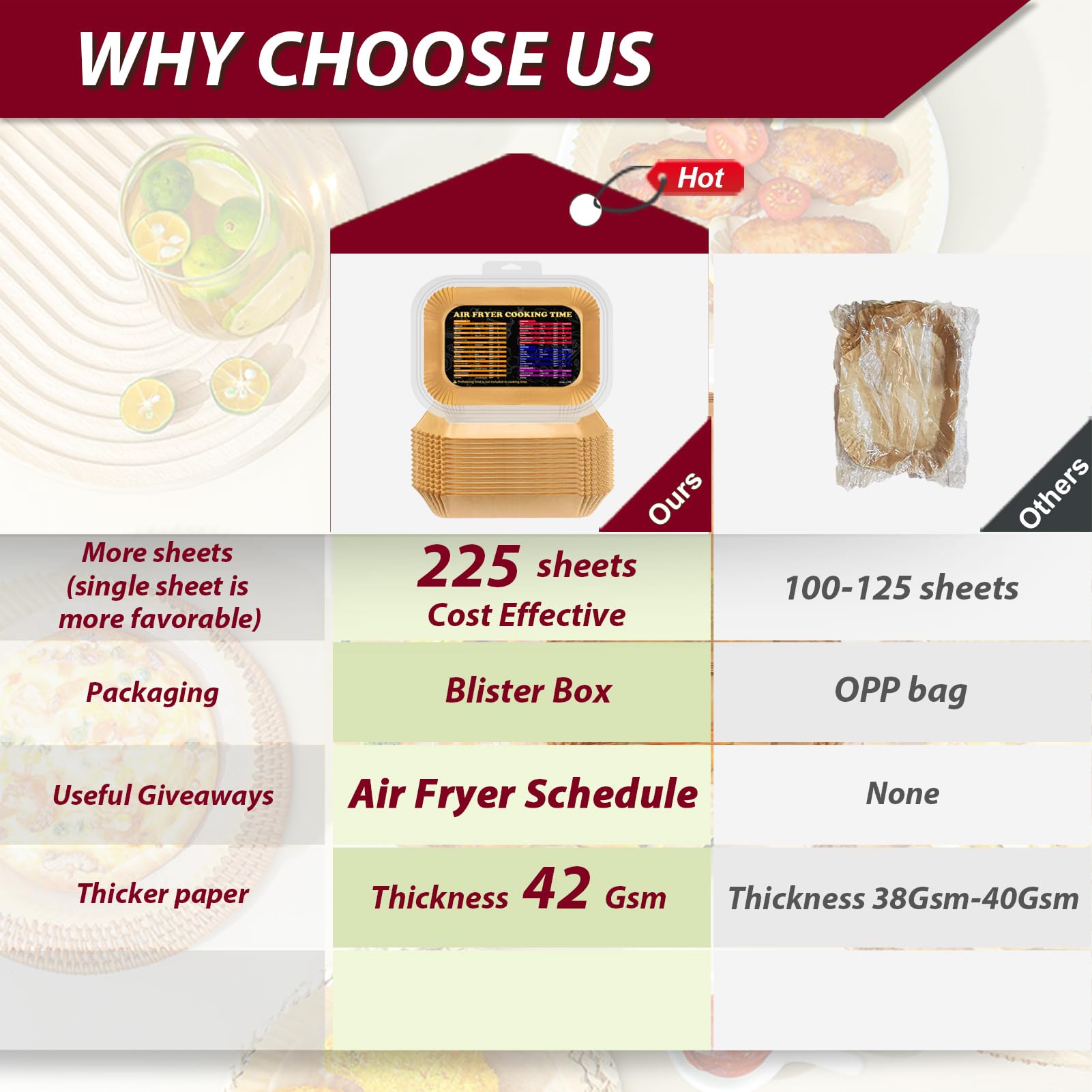 225PCS Air Fryer Disposable Paper Liners for Ninja DZ201/DZ401/DZ550/SL401 Dual Airfryer, Compatible with Bella 4Qt Slim and CHEFMAN 6 Quart Dual Basket Air Fryer, 8.6x5.5 inch Parchment Paper Liners