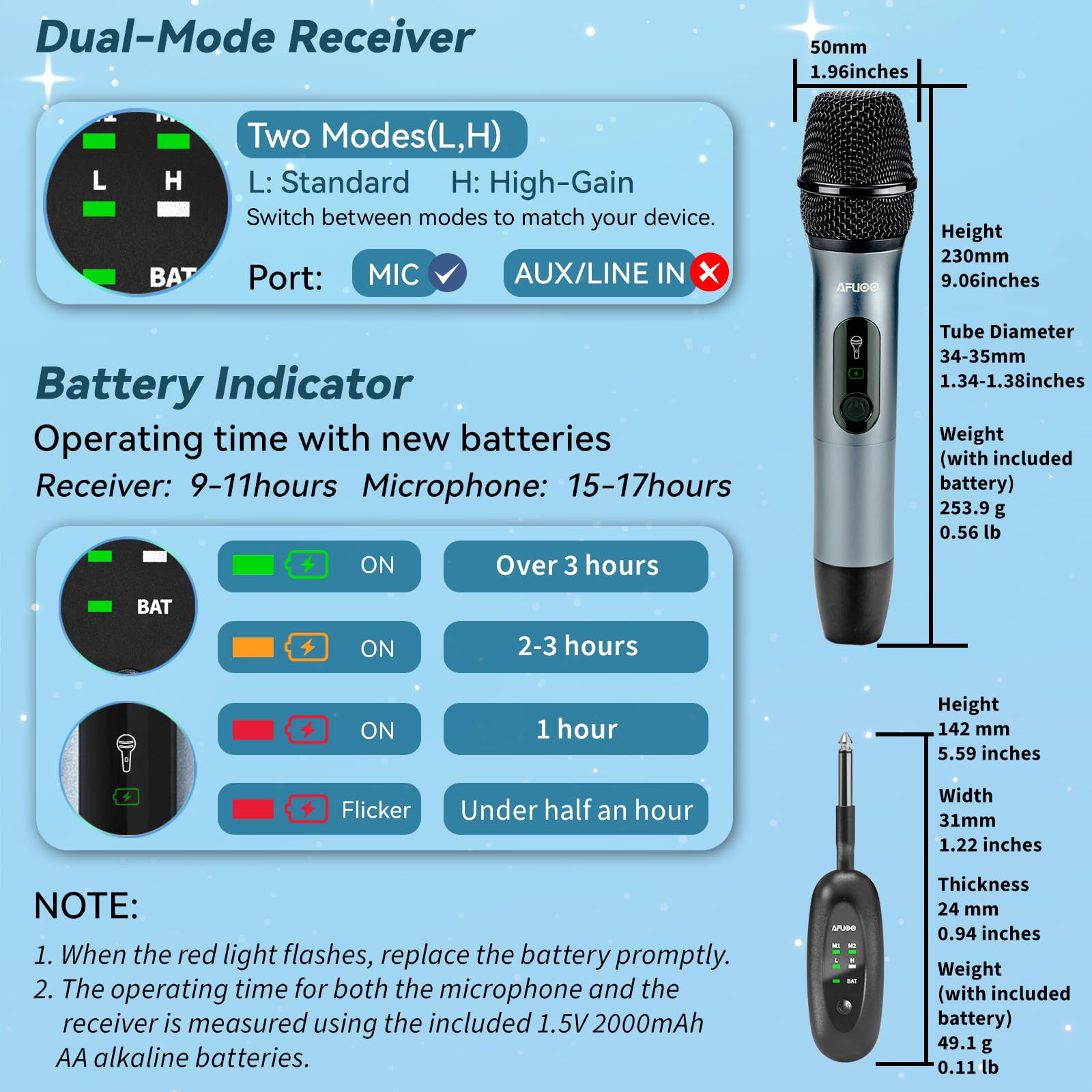Wireless Microphone Set for Singing, Speeches & Events, 2.4GHz Dual-Mic Receiver, 200ft, Storage Bag Included, Metal Cordless Mic 2 Pack for Karaoke Machines, PA Systems, PartyBox, Gray-Blue