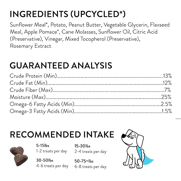 SHAMELESS PETS NATURAL GRAIN FREE DOG TREATS | MADE IN THE USA FROM UPCYCLED FOOD INGREDIENTS (APPLE)