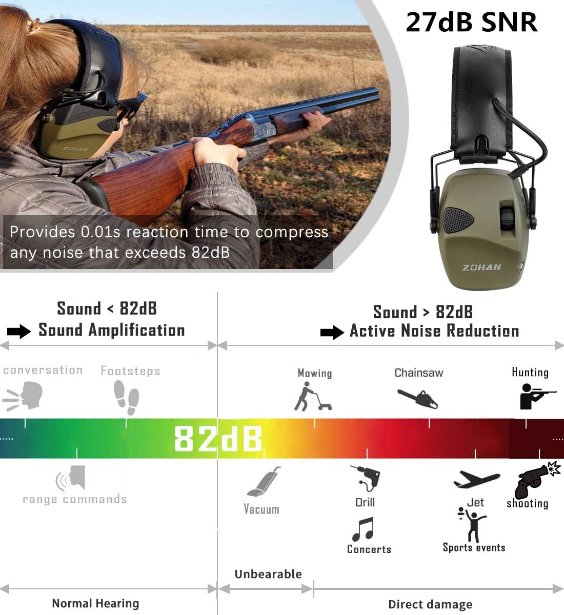 ZOHAN 054 Electronic Shooting Ear Defenders,Active Noise Reduction Safety Earmuff,Tactical Headset Sound Amplification Hearing Protection for Hunting,Ideal for Outdoor Airsoft Sport - Image 3