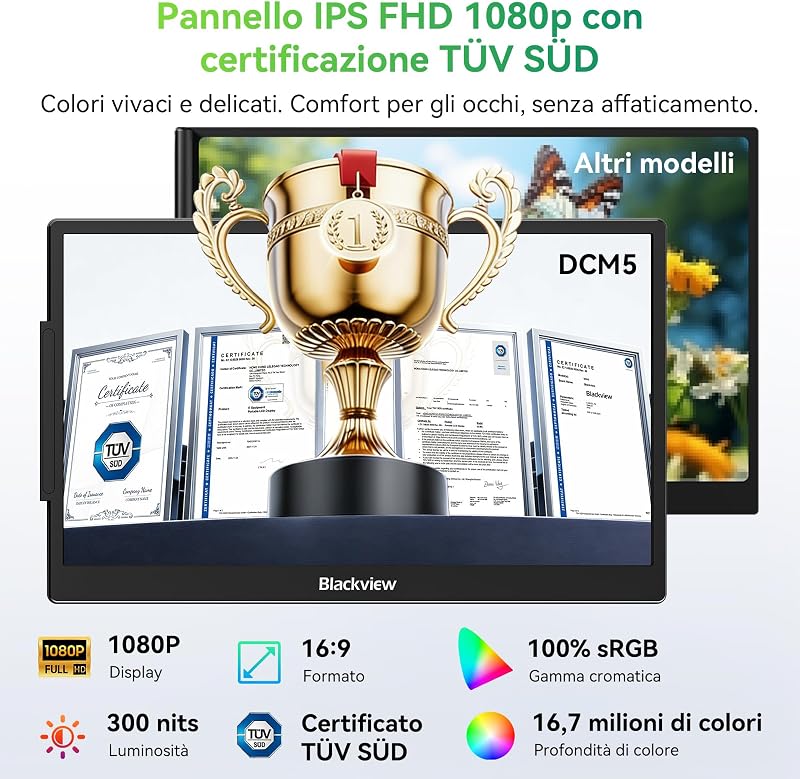 DCM5 Monitor Portatile per Laptop, Ultrasottile e Leggero,14″ FHD 1080P Ultra Triplo Schermo PC Portatile, Plug & Play, Adatto da 13-17″,compatibile con Smartphone, PC, Mac, PS5, Xbox