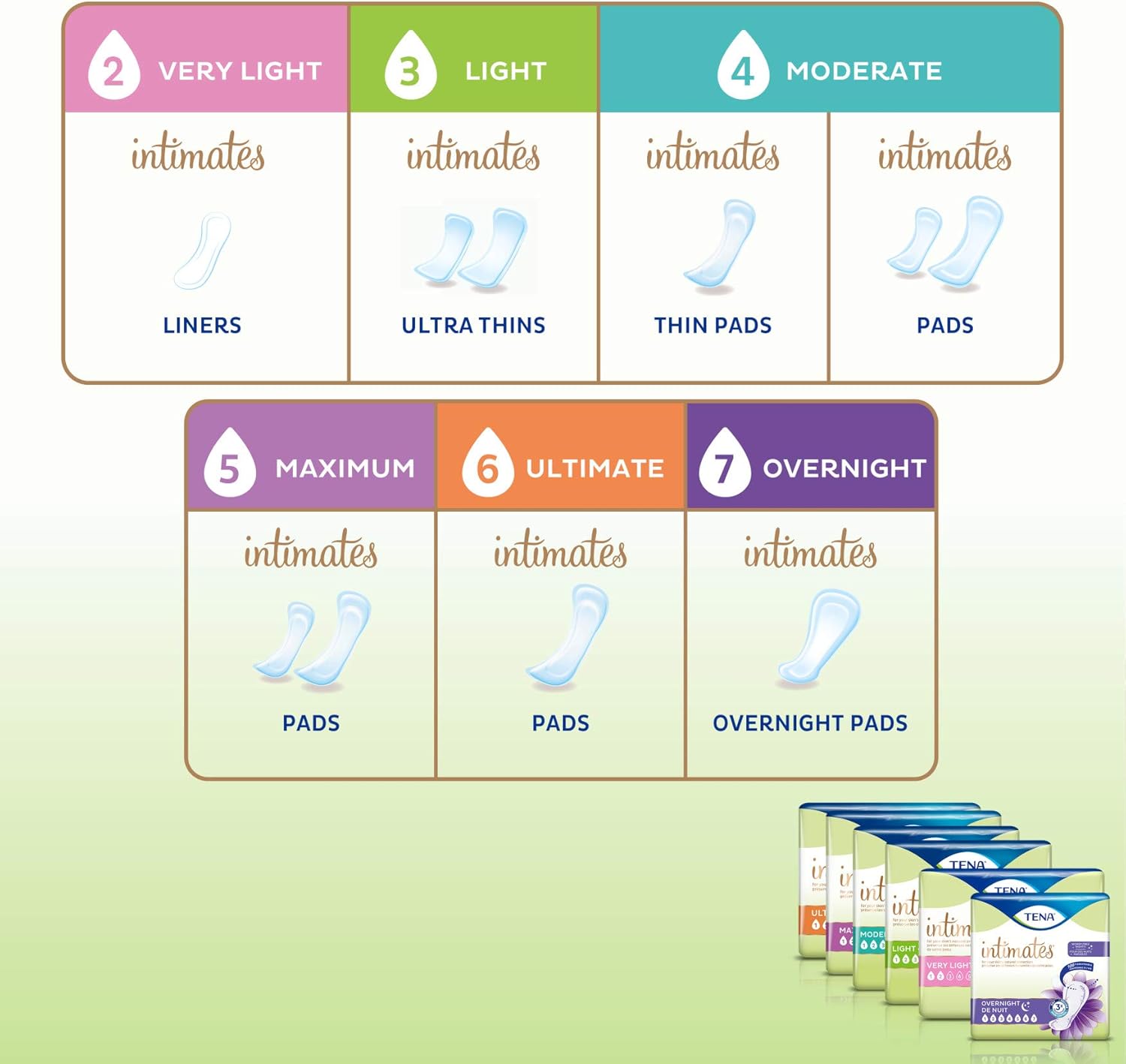 TENA Intimates Ultimate Absorbency Incontinence/Bladder Control Pad, Regular Length, 99 Count (Packaging May Vary): Health & Personal Care