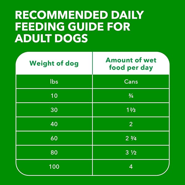 IAMS PROACTIVE HEALTH WET DOG FOOD, ADULT WET DOG FOOD MULTIPACK GROUND DINNER, WITH CHICKEN & RICE, 13 OZ. CANS (PACK OF 12)