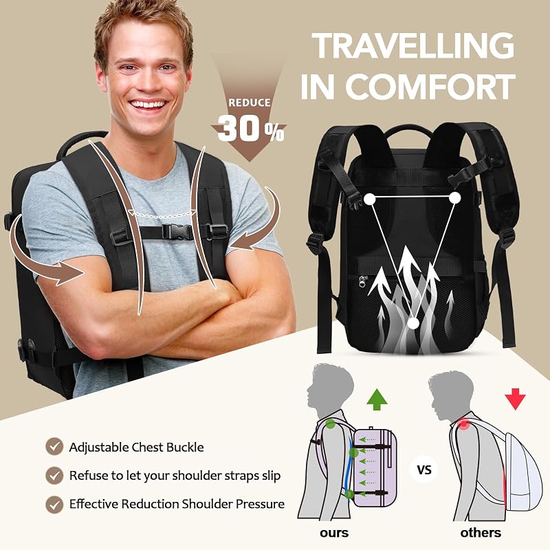 Mochila Viaje Cabina Avion 45x36x20 para Ryanair Equipaje de Mano