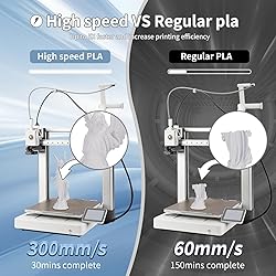 3D Printing Filament High-Speed PLA Filament 1.75mm