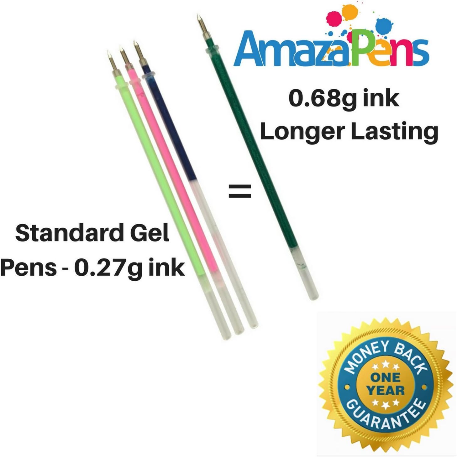 Ultimate Glitter Gel Pens Bundle by AmazaPens, for Home, Office and Handbag - 3 Sets of Glitter Pens for Every Occasion