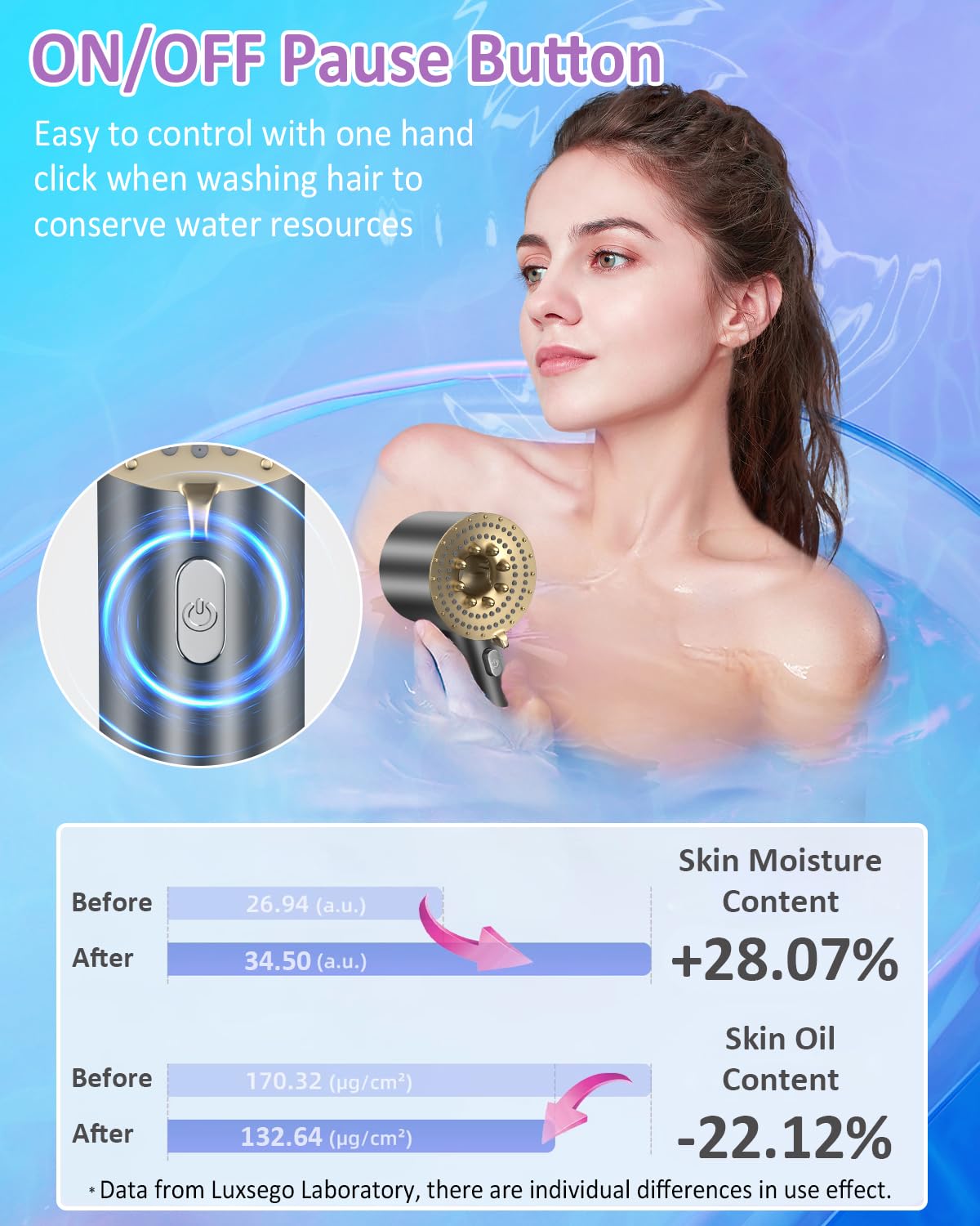 Luxsego High Pressure KDF55 Filtered Shower Head with Handheld, 3 Spray Mode Shower Heads with Filters for Hard Water, Microbubble Showerhead Set with Hose, Bracket, Mineral Beads for Skin Hair Care