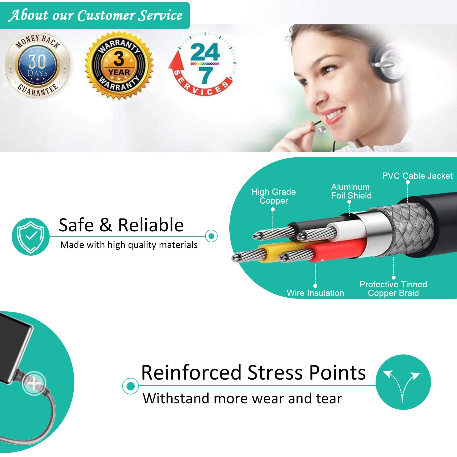 HKY 20V PD USB-C DC Coverter Cable Kit for ResMed AirSense 11 AutoSet/Elite/CPAP Machines & ResMed AirMini CPAP/AutoSet/AutoSet for Her Portable CPAP Machine Power Cord Airsense 11 AirMini Supplies