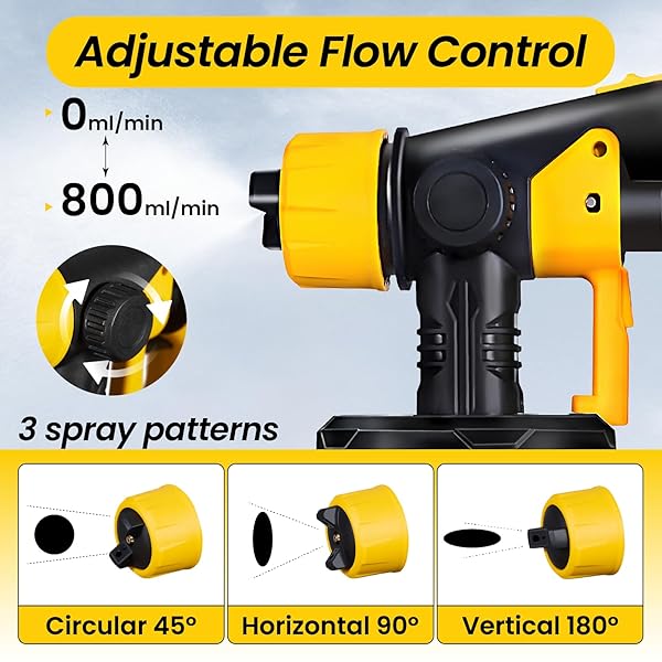 MEE GOO PAINT SPRAYER,ELECTRIC PAINT SPRAY GUN-200W HIGH POWER,5 NOZZLE SIZES,COMPATIBLE WITH DEWALT BATTERIES(NOT INCLUDE BATTERY),ADJUSTABLE FLOW CONTROL-PERFECT FOR WALLS,FENCES,FURNITURE(YELLOW)