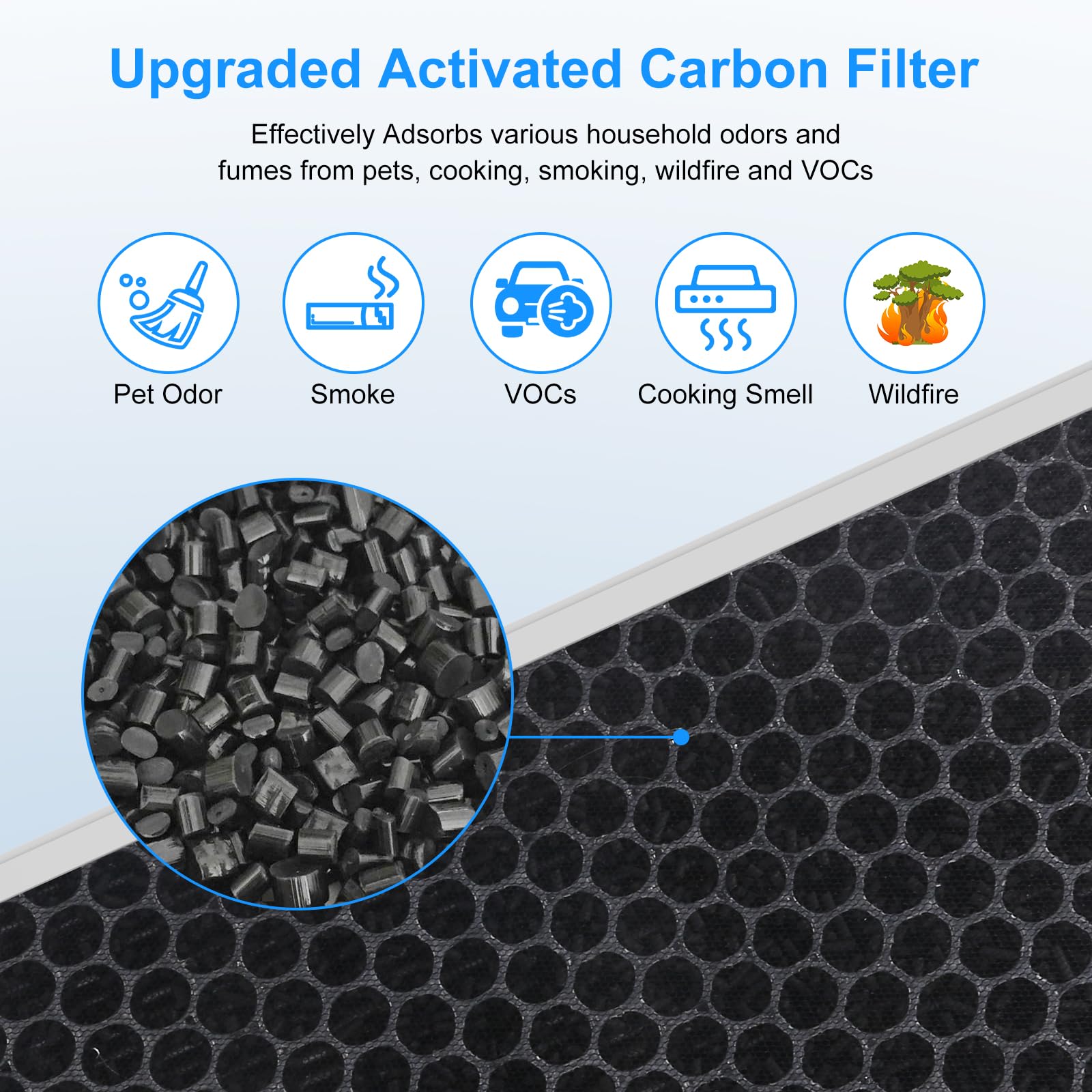 E-300L Air Purifier Official H13 Replacement Filter Compatible with MOOKA and MOOKA FAMILY E-300L Air Purifiers (White 2PC)