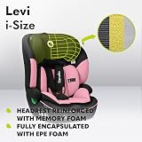 Lionelo Levi i Size Car Seat 9-36 kg Universal Safety Comfort view 8
