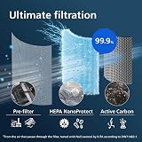 Philips Original Replacement Filter for Air Purifier 1000 Series AC1711 AC1715 view 4