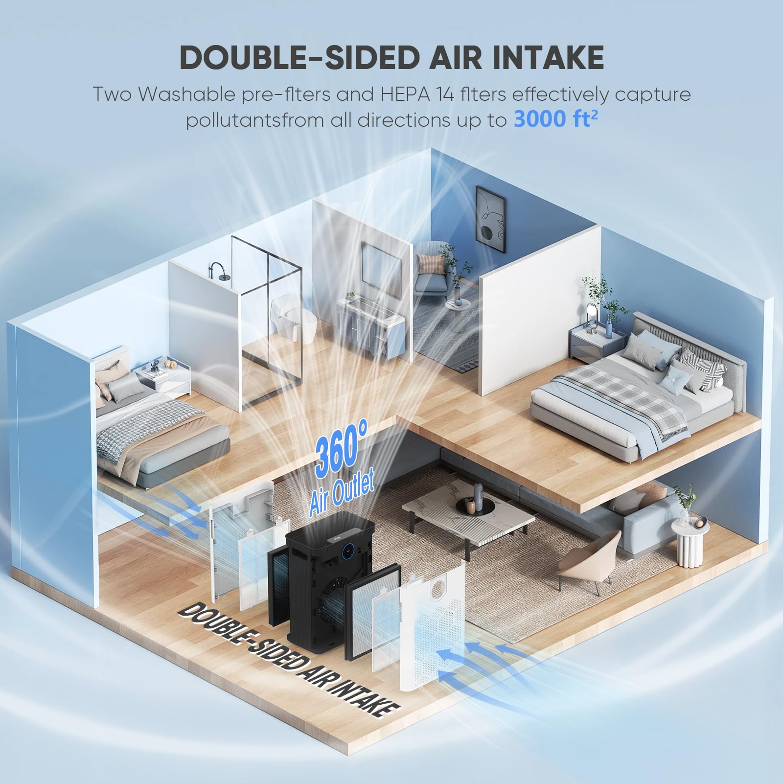 DAYETTE Air Purifiers for Home with H14 Hepa Filters, Air Purifiers for Home Large Room with Washable PreFilters Up to 3000 Ft², Double Air Intake, Air Quality Monitor, 22dB Sleep Mode for Bedroom - Image 5