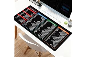 Quick Key Keyboard Mouse Pad, Non-Slip Desk Mat with Office Software Shortcuts Pattern, Upgraded Extended Large Rubber Base M