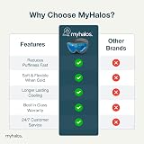 myhalos Gel Eye Mask Reusable Cooling Eye Mask Adjustable Straps view 6