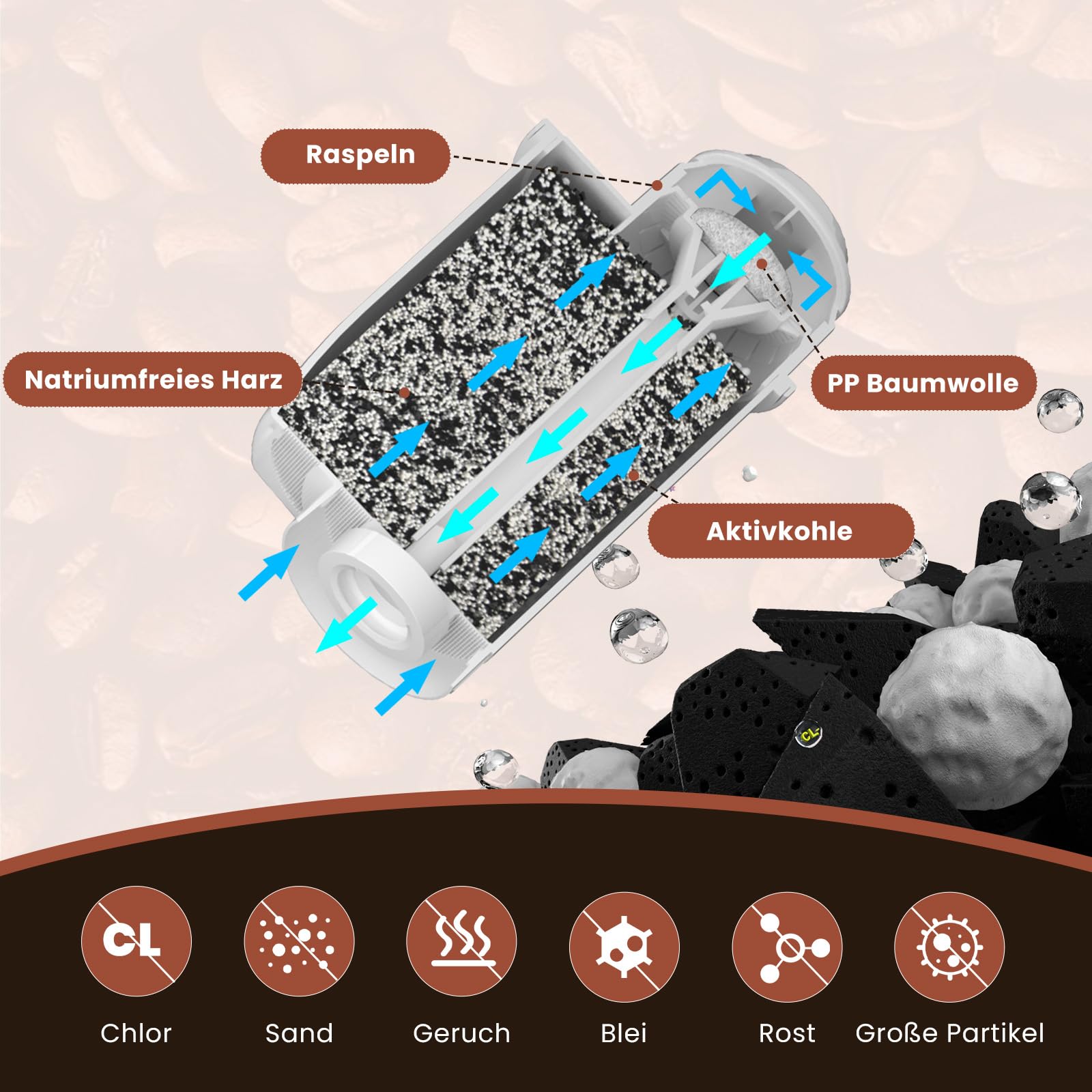 GOLDEN ICEPURE Wasserfilter Kaffeevollautomat für Siemens® Wasserfilter EQ Series, EQ3/EQ6/EQ9, EQ500, S700, Brita® Intenza 575491, Bosch® TCZ7003, TCZ7033, NSF-zertifizierter, 3 stück 6