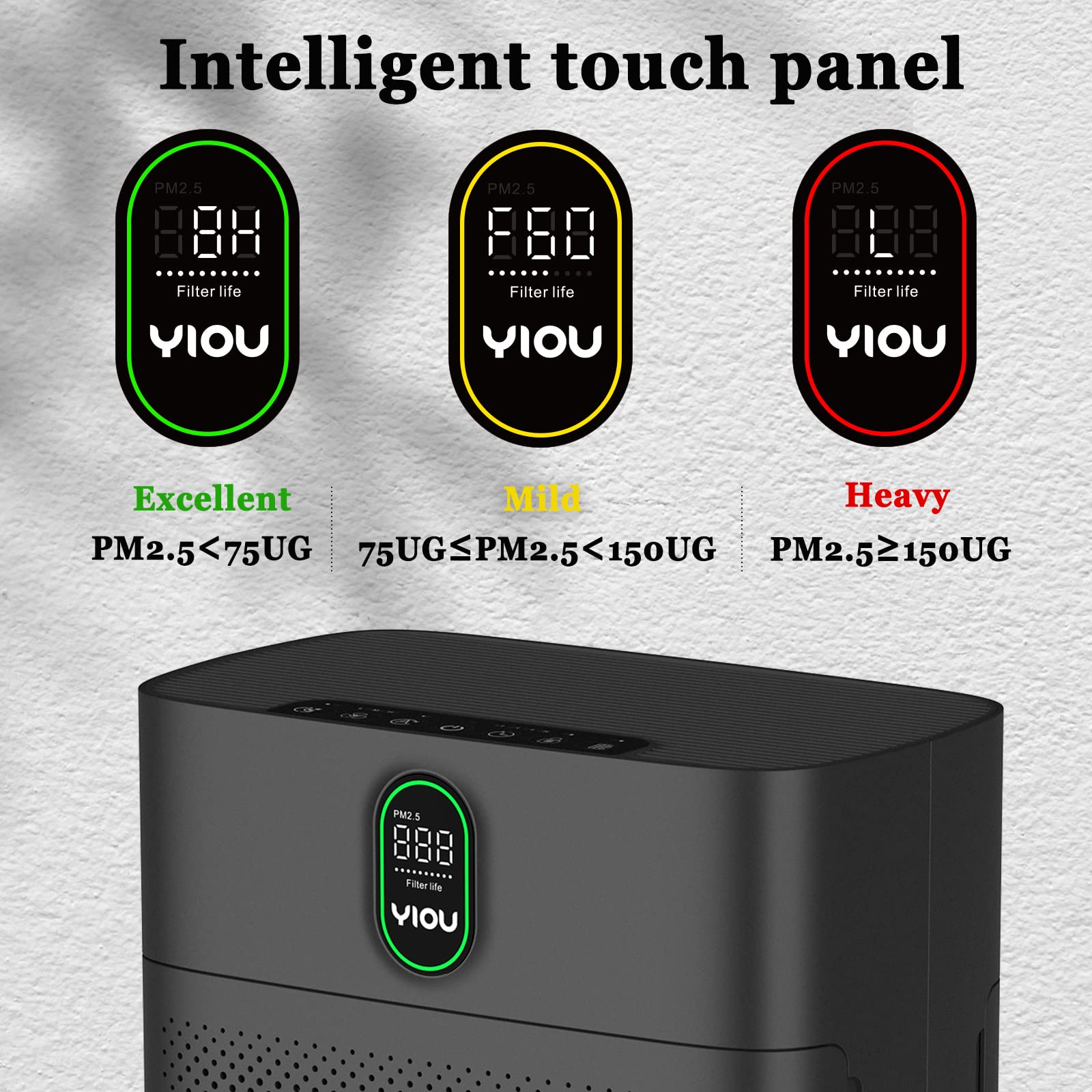 YIOU Air Purifiers for Home Large Room Up to 960 ft², Double Air Filters HEPA Air Purifiers for Pets, Air Cleaners for home, Dust Removal, Odor Eliminator, Midnight Black