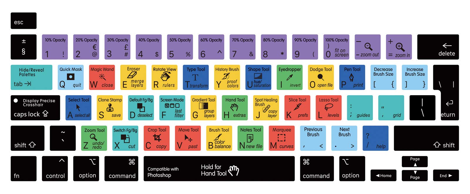 MMDW PS Photoshop Shortcut Hotkeys Silicone Keyboard Cover Skin for MacBook Pro 16 inch A2141 2019 for MacBook Pro 13.3 inch A2338 M1/A2251/A2289 2020 New with Touch Bar & Touch ID European Version