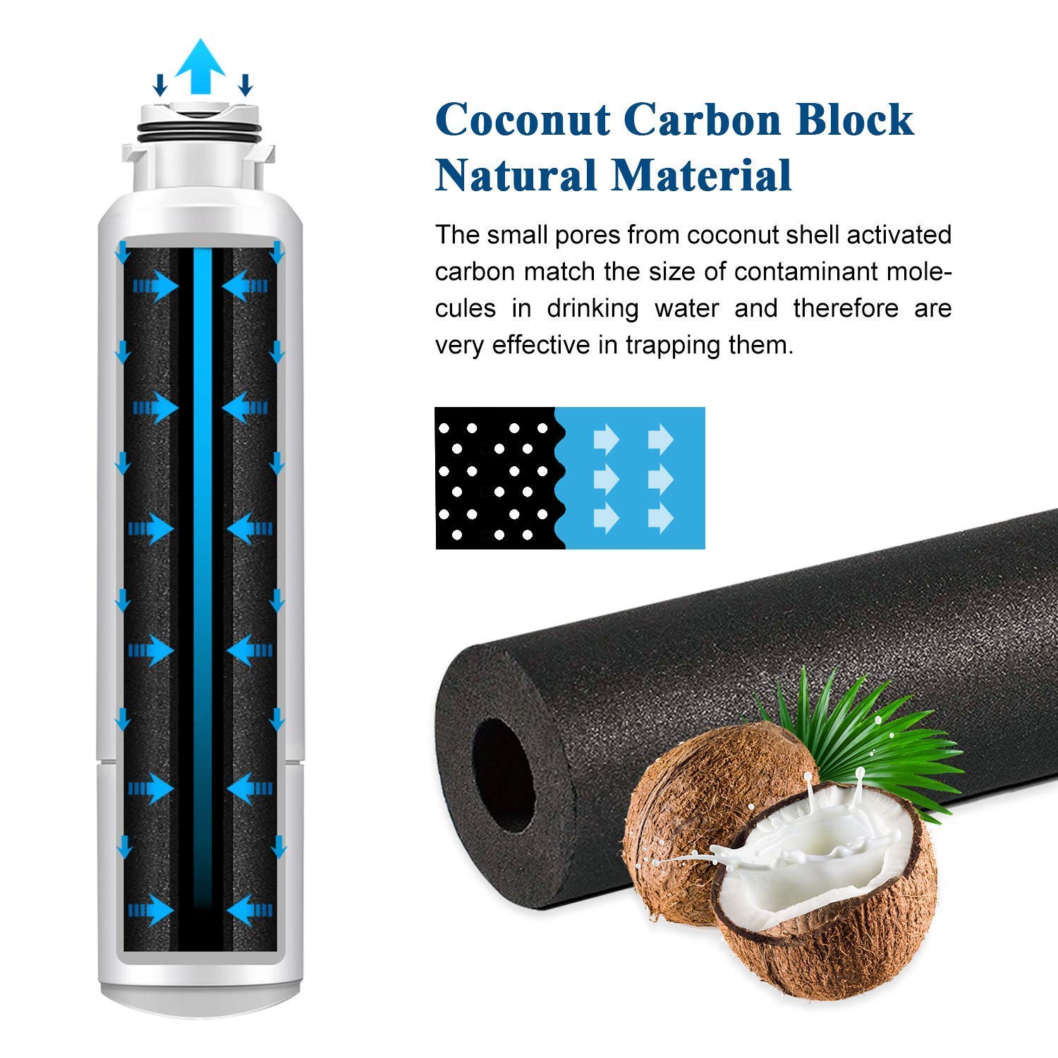 (2 Pack) Refrigerator Water Filter Fits for Samsung RF4287HARS/XAA