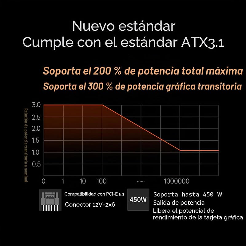Fuente de alimentación CPS Totalmente Modular, 750W ATX 3.1, Certificado 80 Plus Gold, PCIe 5.1 12V-2×6, condensadores japoneses, Cables Ultra-Flexibles, garantía de 5 años (KN750)