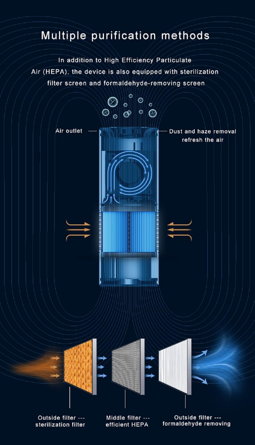 優先配送 空気清浄機 Badや臭い 車のオフィスデスクトップ ベッドルーム シルバー Hepaフィルタ空気清浄機with True シルバー Control B072n13tz5 Gesture 削除smokingほこり花粉and 通販 Www Winchesterprinters Com