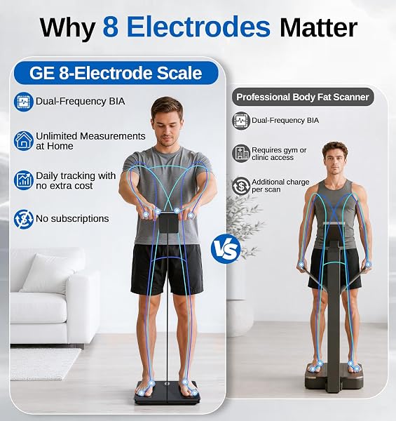 GE SMART SCALE FOR BODY WEIGHT: 8-ELECTRODE FULL BODY COMPOSITION ANALYSIS WITH BMI, BODY FAT, MUSCLE MASS, DIGITAL BATHROOM SCALE WITH LARGE HANDLE DISPLAY, BLUETOOTH APP SYNC, BLACK