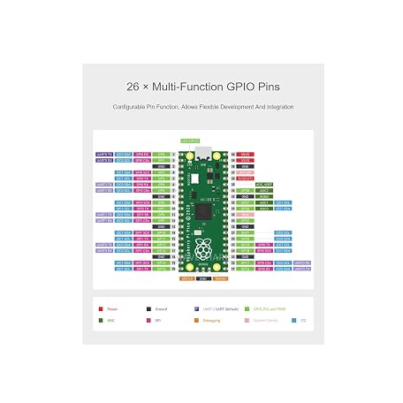 Mua Waveshare Raspberry Pi Pico Microcontroller Board with RP2040 Chip ...