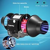 Aygrochy Inline Duct Fan 150mm 6in EC Motor with Variable Speed Controller UK view 3