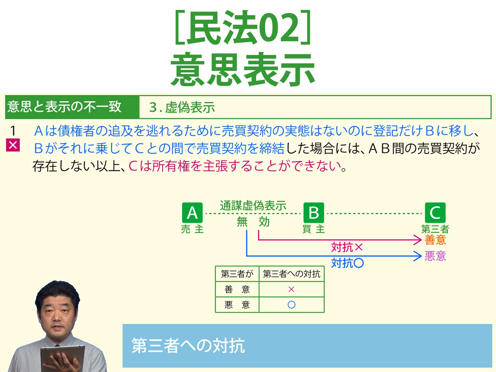 Amazon Co Jp 宅建step 2 実戦応用編講座 令和２年受験用 を観る Prime Video