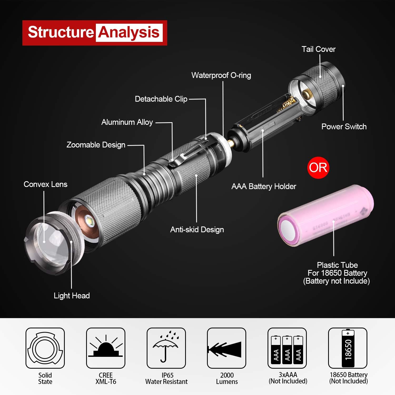LETMY LED Tactical Flashlight, Ultra Bright 2000 Lumen XML T6 LED Flashlights With 5 Modes, Zoomable and Water Resistant for Camping Biking Hiking Home Emergency, 2 Pack - - 