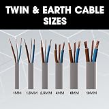 Primes DIY 6242Y BASEC Twin and Earth Cable 1mm 20m Mains Socket Ring Wire view 5