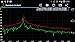 Spectrum Analyzer