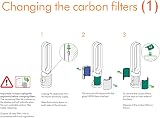 Spares2go 360° Glass HEPA + Activated Carbon Filter for Dyson Pure Cool DP04 view 6
