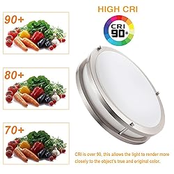 36W Dimmable LED Ceiling Light Fixture, 13in Flush