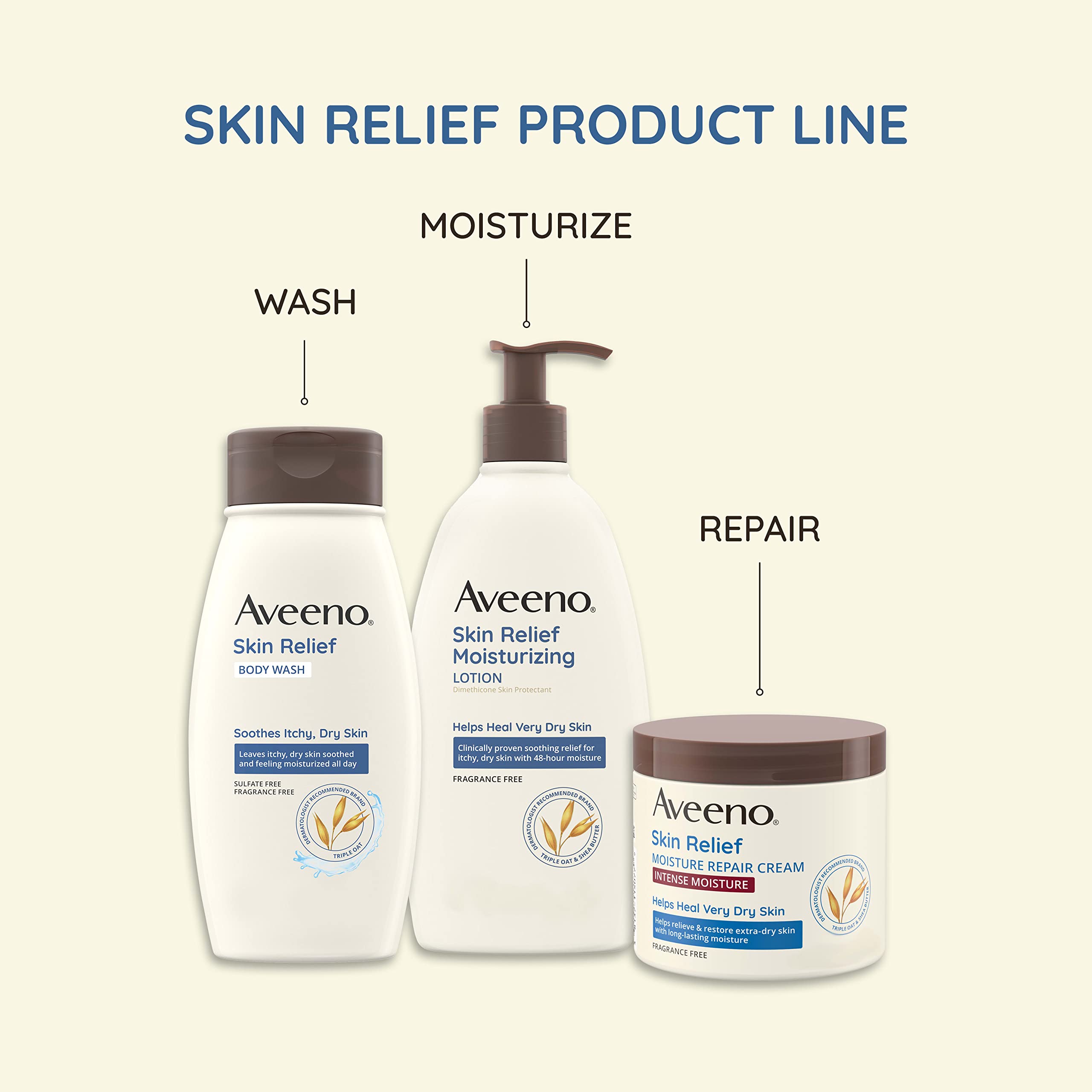 Aveeno Skin Relief Body Wash Fragrance-Free + Triple Oat Formula, Gentle Daily Cleanser for Sensitive Skin Leaves Itchy, Dry Skin Feeling Soothed & Moisturized, Body Wash Refill, 36 fl. oz
