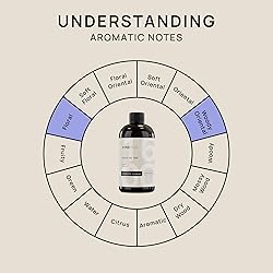 VINEVIDA [16 Fl Oz] Scent NO. 1600 Fragrance Oil
