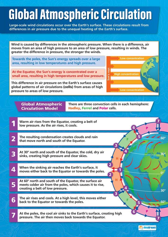 Daydream Education Global Atmospheric Circulation | Geography Posters | Laminated Gloss Paper measuring 850mm x 594mm (A1) | Geography Classroom Posters | Education Charts