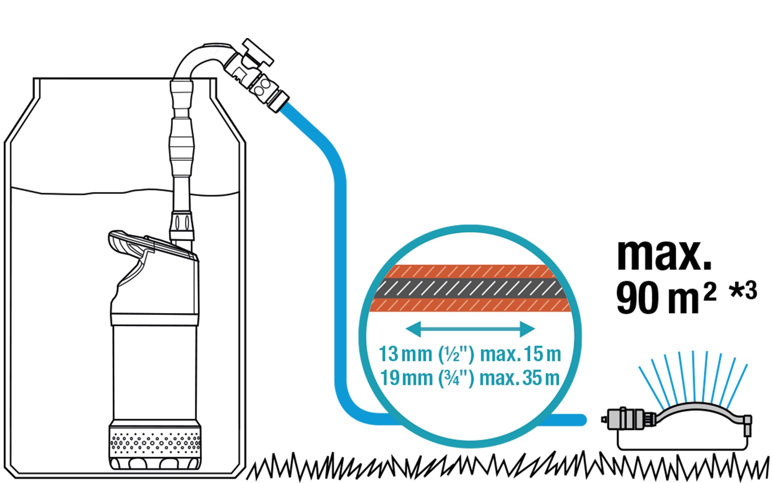 Gardena Regenfasspumpe 4700/2 inox automatic: Tauchdruckpumpe mit integriertem Filter, Fördermenge 4700 l/h, Edelstahl Gehäuse, Regulierventil zur Einstellung der Wassermenge (1766-20) 5