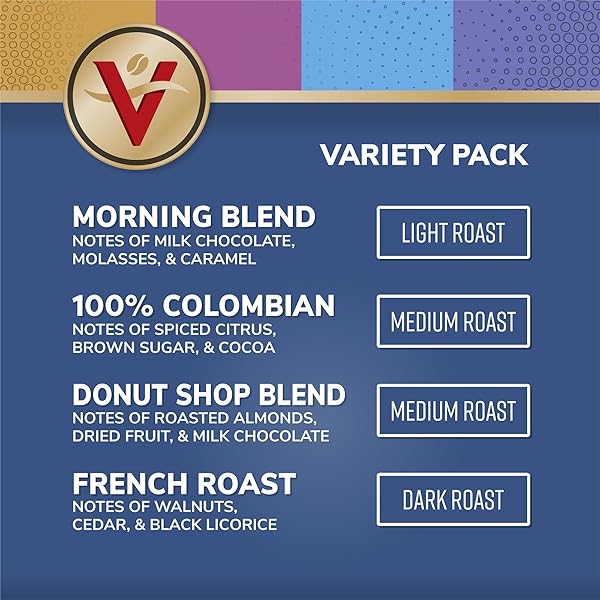 VICTOR ALLEN’S COFFEE VARIETY PACK (MORNING BLEND, 100% COLOMBIAN, DONUT SHOP BLEND, FRENCH ROAST), 42 COUNT, SINGLE SERVE COFFEE PODS FOR KEURIG K-CUP BREWERS