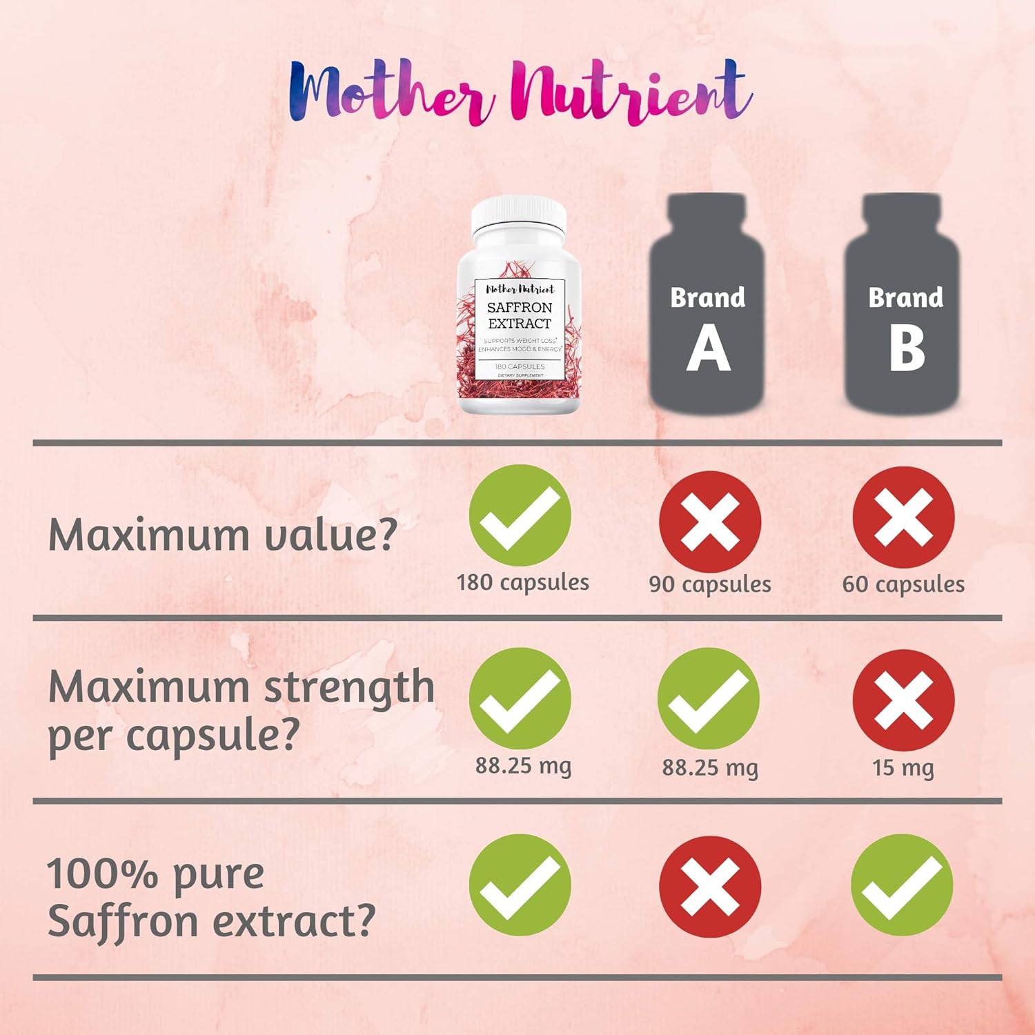 Saffron Extract Supplement Capsules with 88.50 mg of Saffron, Crocus Sativus. 180 Capsules