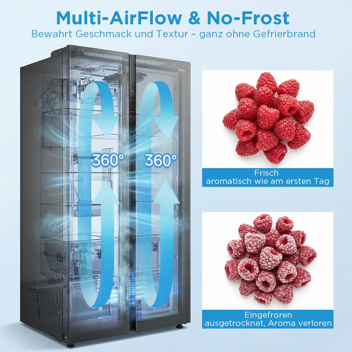 Midea Side-by-Side Kühlschrank 553L, mit Wasserspender ohne Festanschluss, Inverter Kompressor, No Frost, 360° Multi Air Flow, SuperCool & SuperFreeze, 37 dB leise, Steel Gray MDRS710FGD46W 7