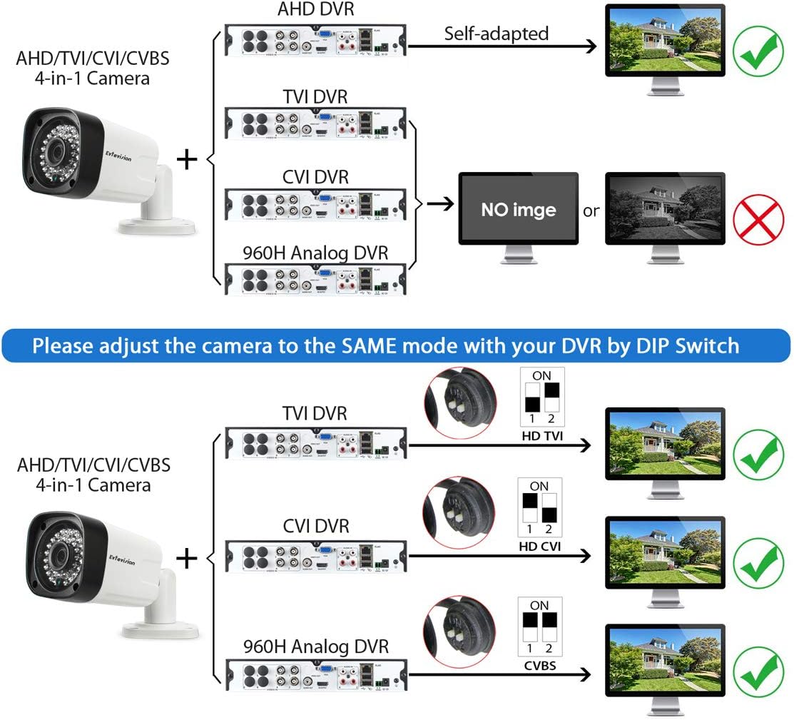 Evtevision 5MP Outdoor Security Camera, 4-in-1 AHD/TVI/CVI/CVBS,Wired Home Security Camera with 100ft Night Vision - Image 5