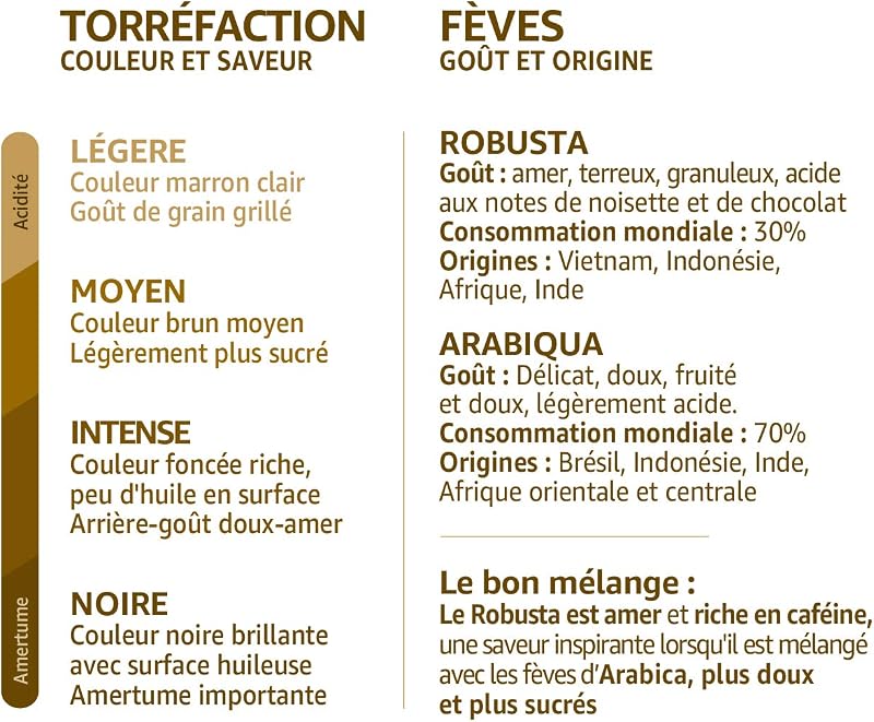 Café en Grains, Qualità Oro Perfect Symphony, Café Espresso 100% Arabica Rond et aromatique, Paquet de 500 g