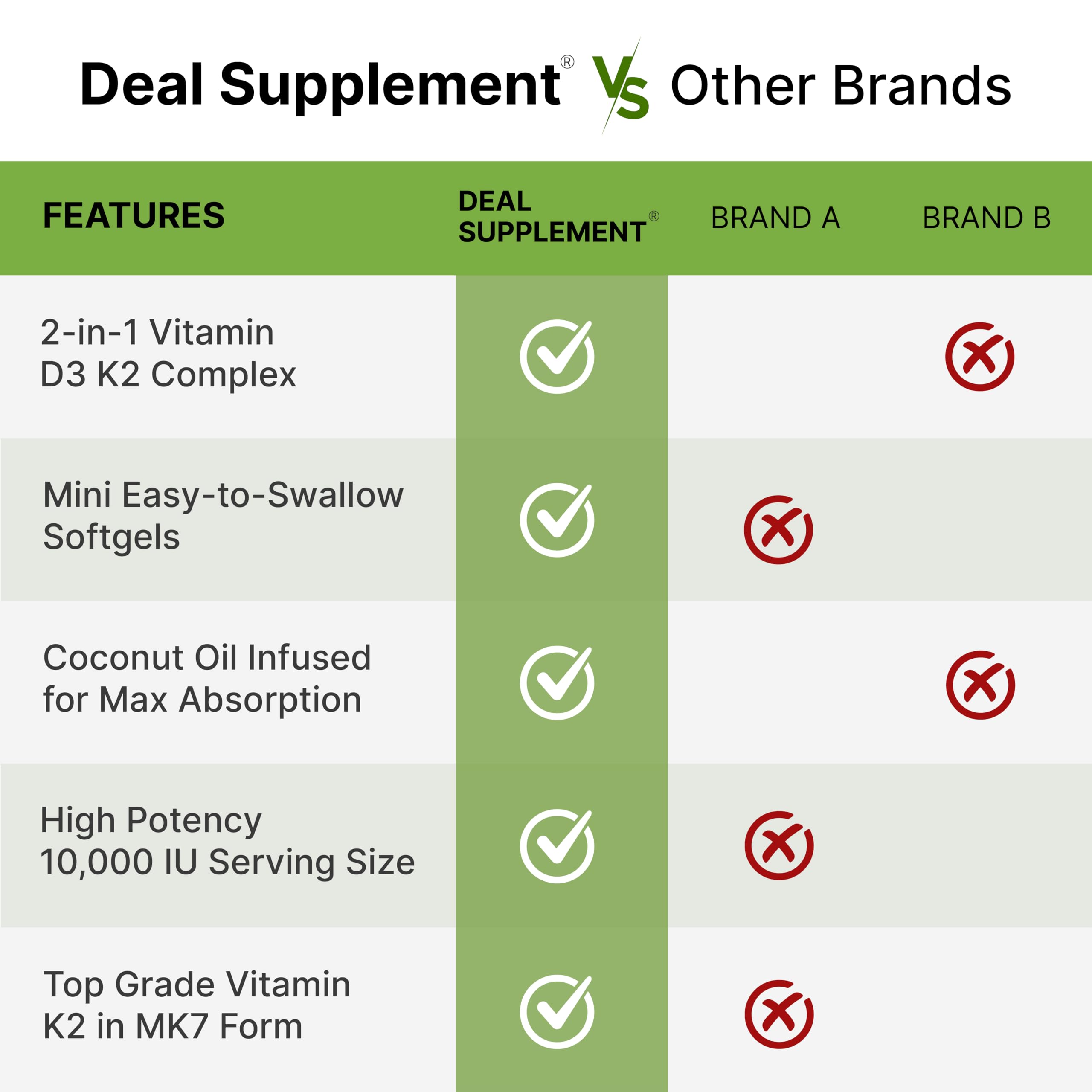DEAL SUPPLEMENT Vitamin D3 10,000 IU + K2 MK7 200mcg Softgels, 250 Count | 2-in-1 Complex with Virgin Coconut Oil | Supports Heart, Bone, Teeth & Immune Health | Easy to Swallow