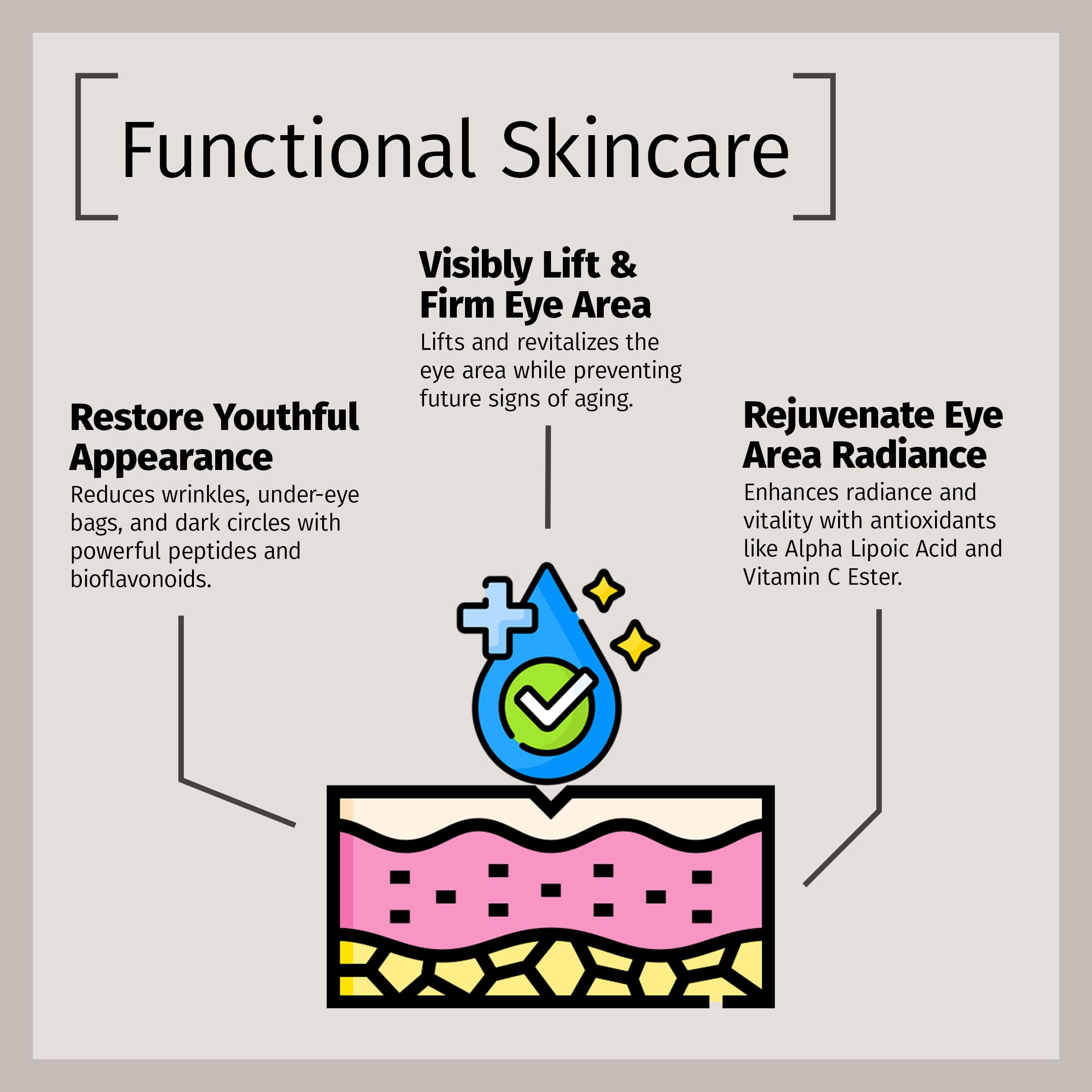 REVIVA LABS - Firming Eye Serum with Alpha Lipoic Acid, Vitamin C Ester & DMAE (1.0 fl.oz)