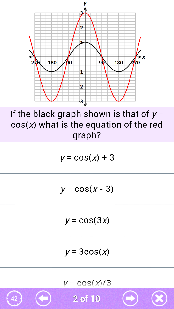 Graph перевод. Диаграмма на английском. Graph перевод. Graph перевод. Функция y=φ(x) задана своим графиком:.