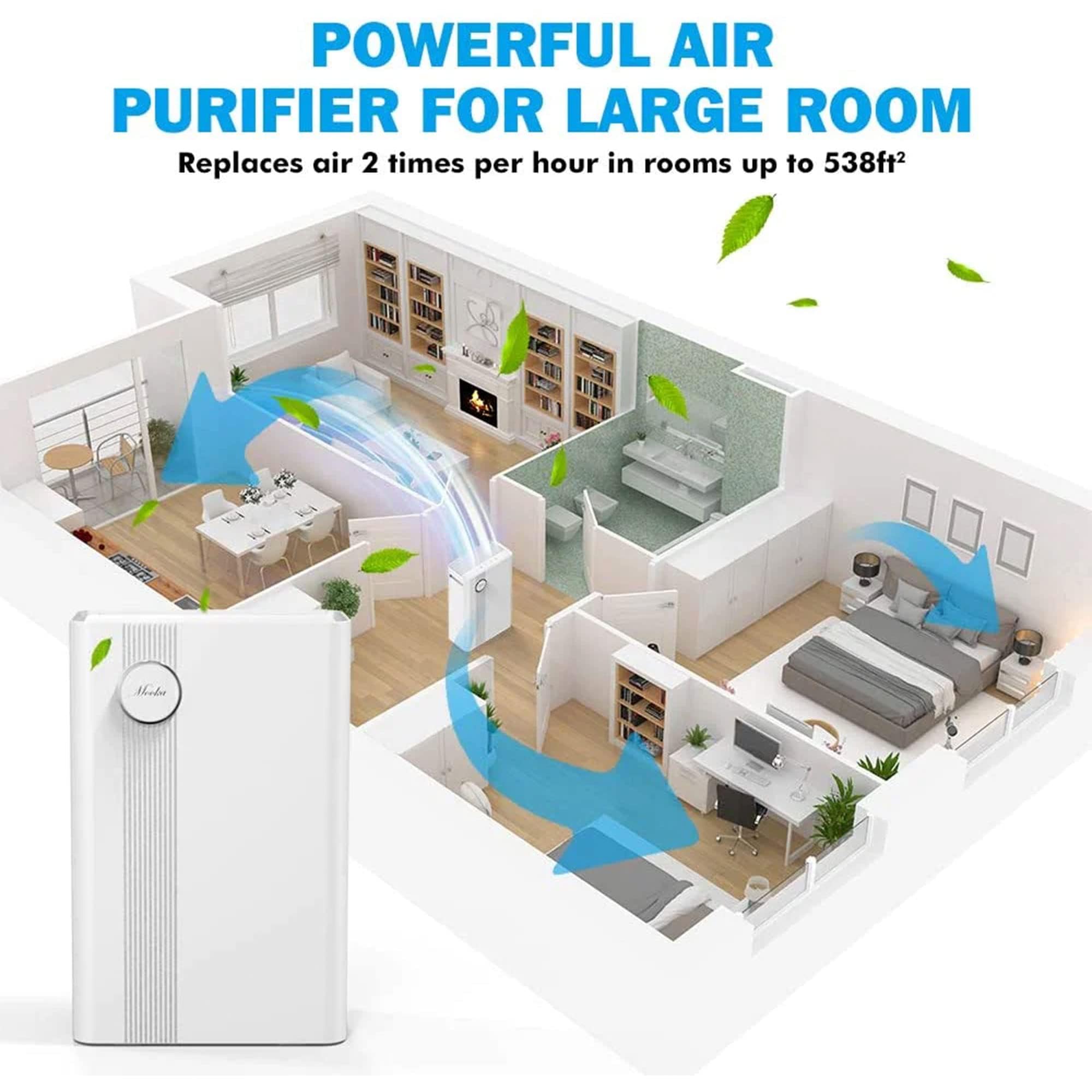 MOOKA Air Purifiers Home for Large Room Up to 1800 Sq. Ft, KJ203F-142-01 True H13 HEPA Air Filter, 23dB Air Cleaner for Allergies, Pollen, Smoke, Dust, Pet Dander Fast Purification, Sleep Mode