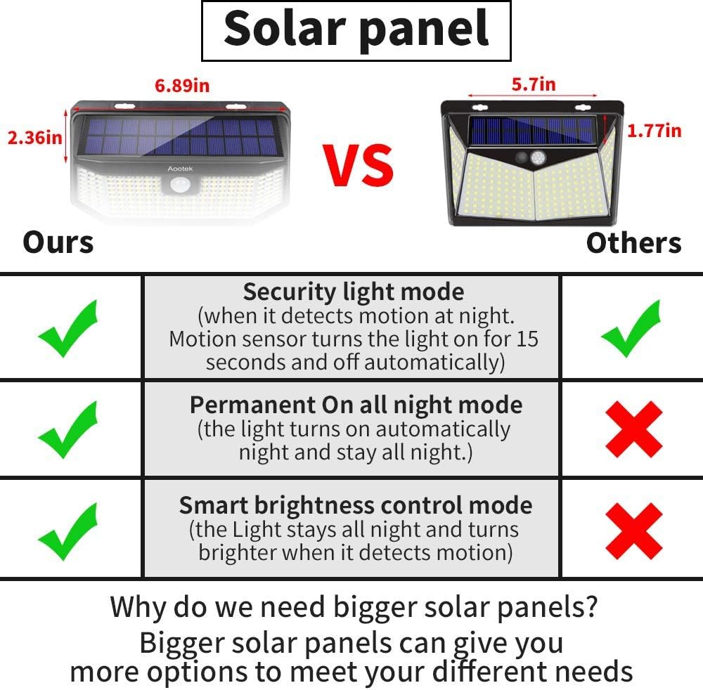 Aootek 182 Led Solar outdoor motion sensor lights upgraded Solar Panel to 15.3 in2 and 3 modes(Security/ Permanent On all night/ Smart brightness control )with IP65 Waterproof with Wide Angle(2pack) - - 