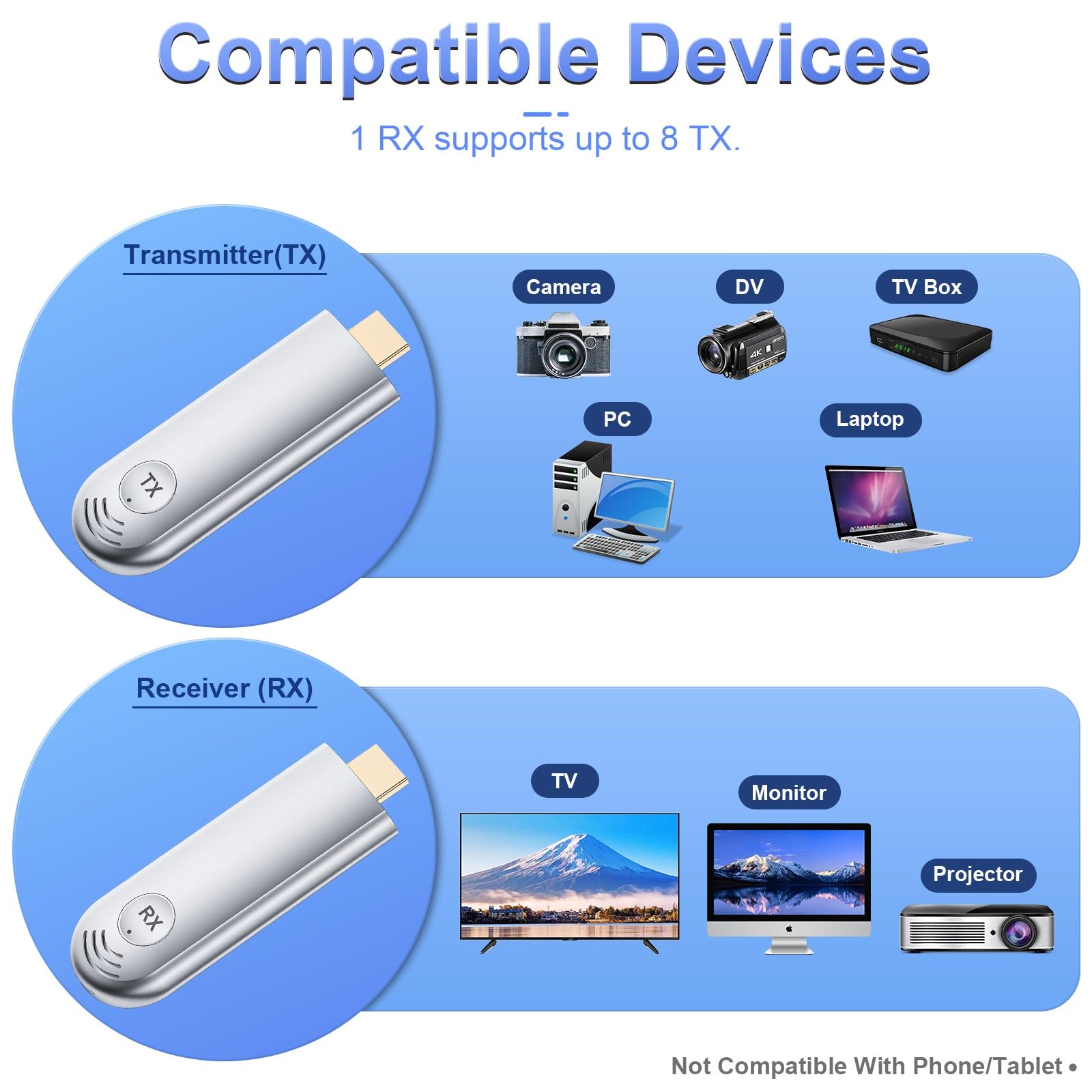 Wireless HDMI Transmitter and Receiver, Plug and Play, 2.4G/5G 100FT Range, Wireless HDMI Extender 4K Decoding 1080P Output, Support Laptop PC TV Box Projector Camera DV, No Need Bluetooth WiFi
